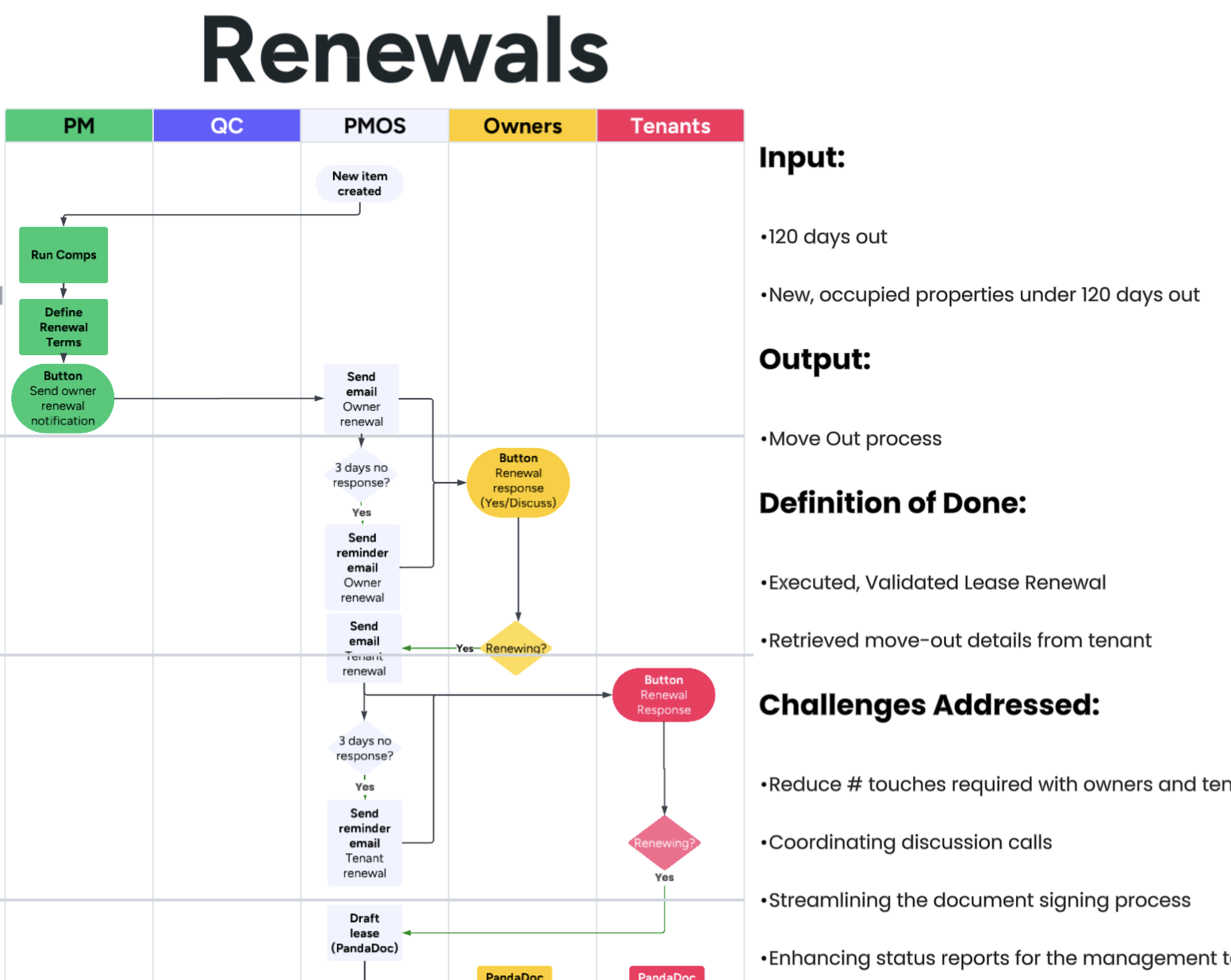 Rethinking the SOP: Why Documentation Belongs Inside the Work